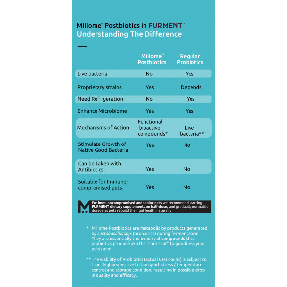 Bundle of 2: FURMENT COMPLETE 50g - Postbiotics, Probiotics, Prebiotics powder supplement